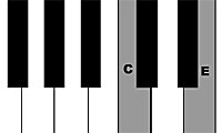 Play Multiplayer Piano game free online